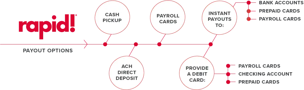 RapidFS Features