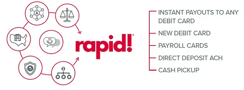 RapidFS